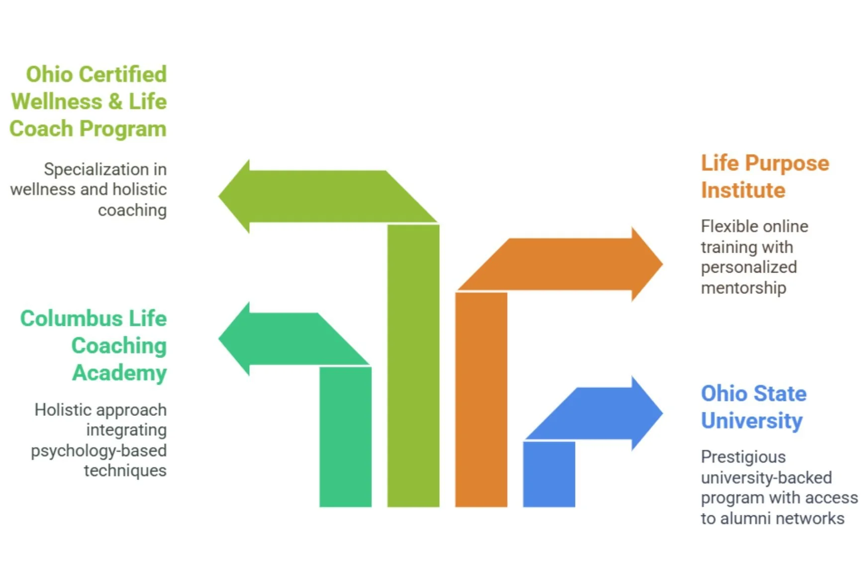 Become a Certified Life Coach in Ohio — ANHCO